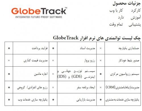 GlobeTrack