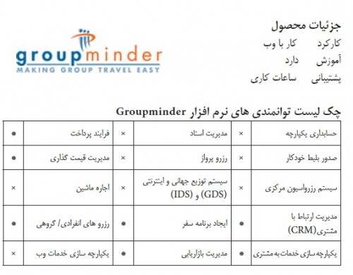 Groupminder