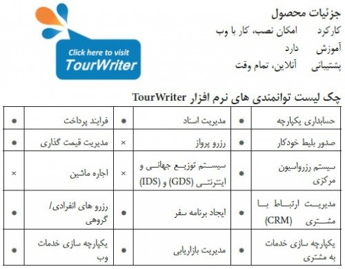 TourWriter