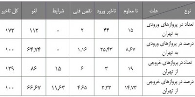 جدول پروازها