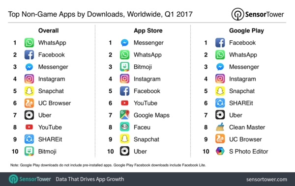 اپلیکیشن موبایل