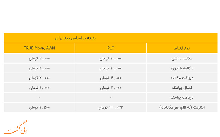 هزینه رومینگ ایرانسل در کشور تایلند