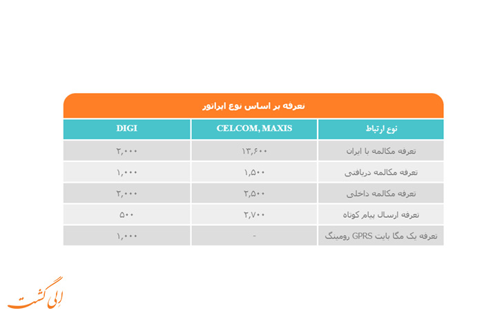 هزینه رومینگ همراه اول در مالزی