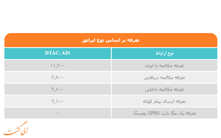 هزینه رومینگ همراه اول در کشور تایلند