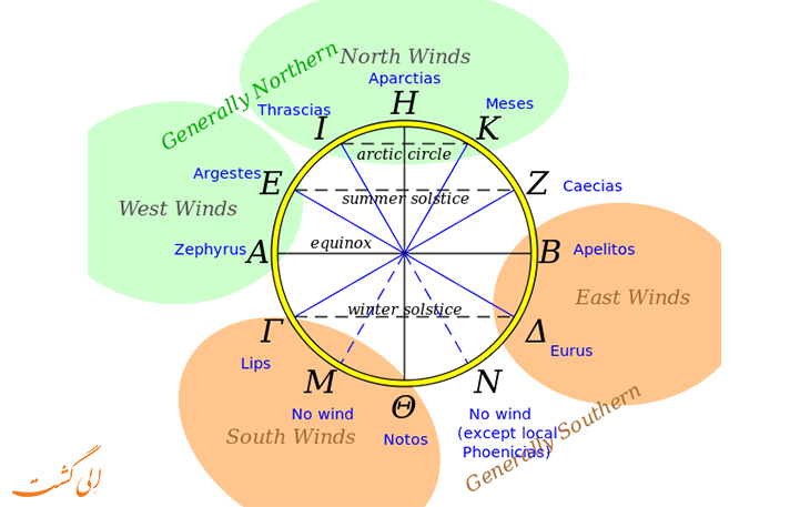 نقشه جهات باد در دوران باستان