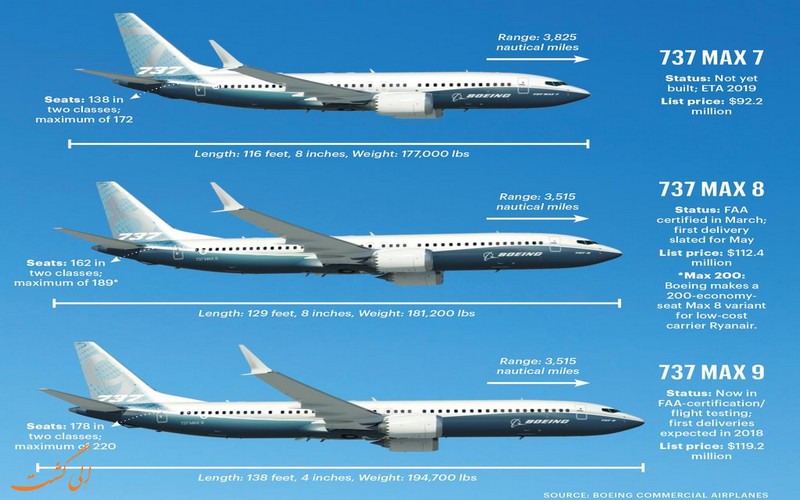 مدل های بوئینگ 737 مکس