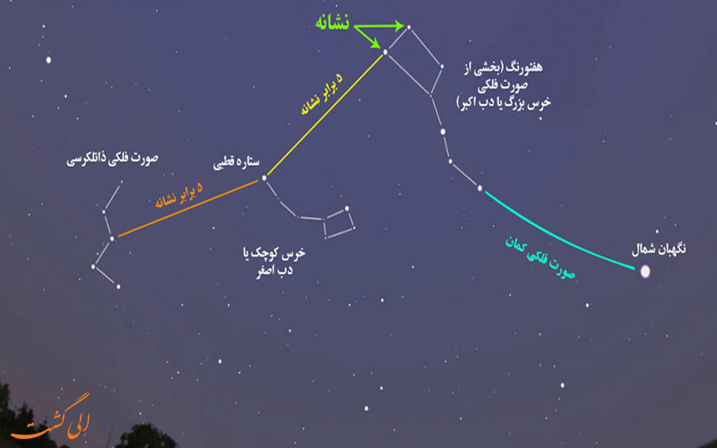 ستاره قطبی با ذات الکرسی