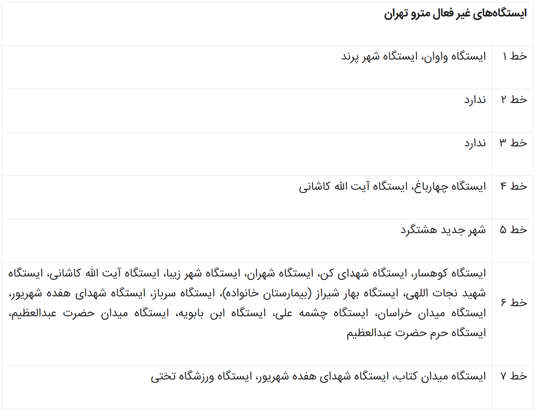 ایستگاه های غیرفعال مترو تهران