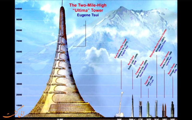 برج ایکس-سید-4000