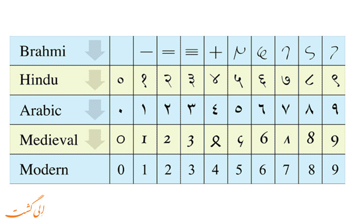 اعداد مختلف