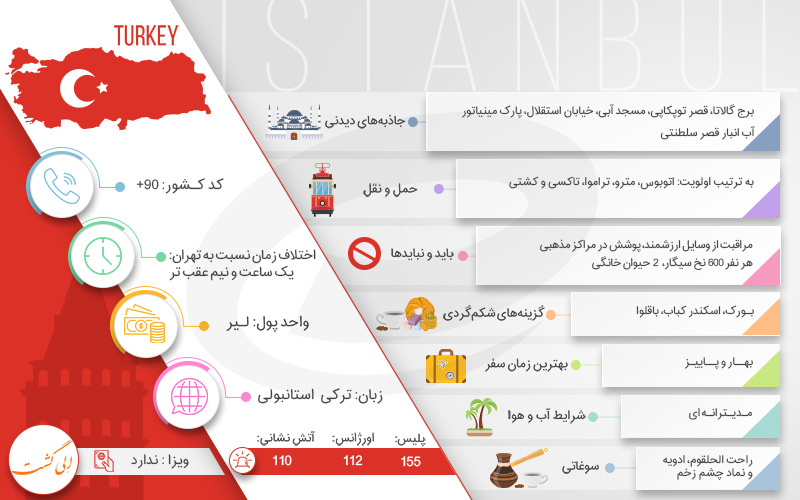 اینفوگرافی استانبول